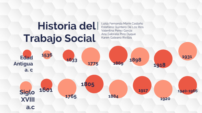 Historia Del Trabajo Social By Valen Perez On Prezi