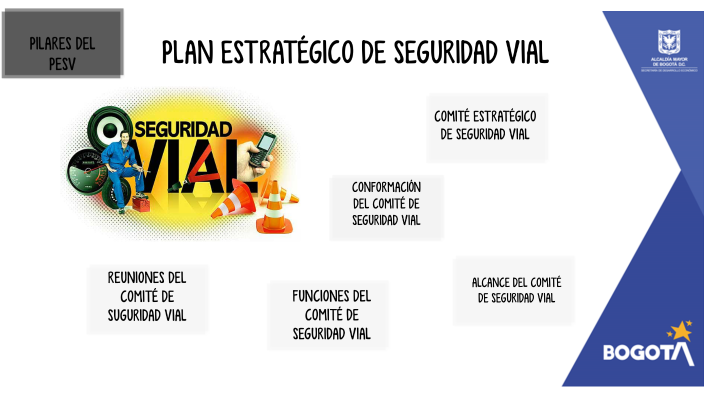 PLAN ESTRATEGICO DE SEGURIDAD VIAL by Stephanie Sabogal Laverde on Prezi