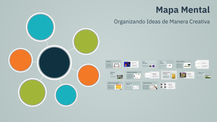 mapa mental by Elizabeth Zapata on Prezi