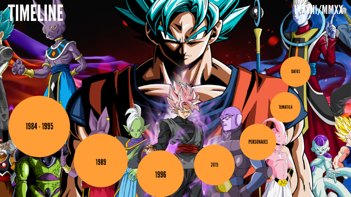 DRAGON BALL (linea del tiempo) by estefany itzel moreno eguia on Prezi