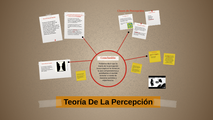 Teoría de la percepción by Duvan Gonzalez on Prezi