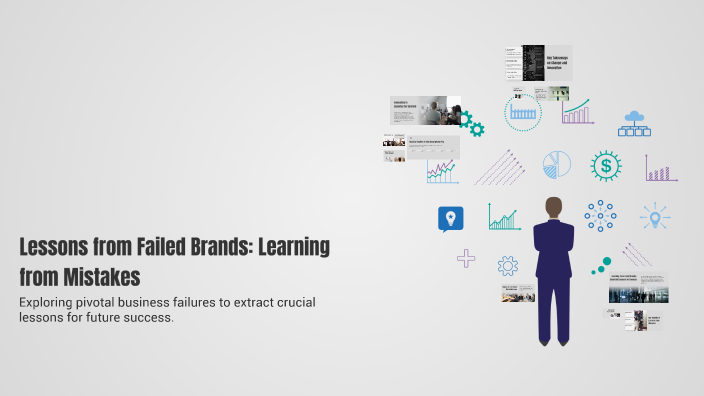 Lessons from Failed Brands: Learning from Mistakes by Anusuya Khanal on ...