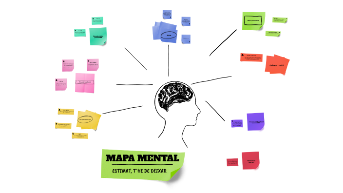 Mapa mental GPT by Júlia Clua Esteve on Prezi