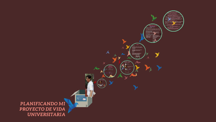 planificando mi proyecto de vida by georgie palacios mizare on Prezi