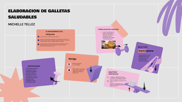 PROYECTO DE GRADO by michelle tellez on Prezi