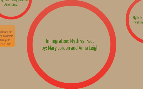 Immigration: Myth Vs. Fact By Anna Leigh Turner