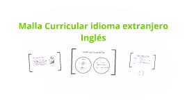 Malla Curricular Idioma Extranjero Ingles By Gloria M