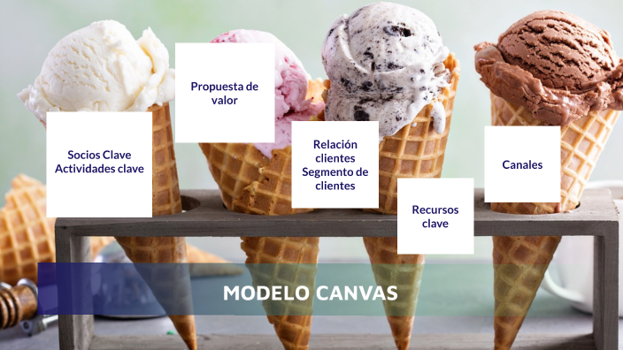 Modelo Canvas by Gustavo De La Ese on Prezi Next