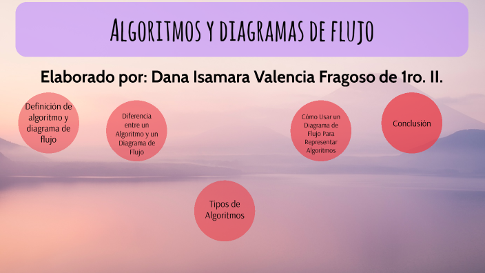Algoritmos y diagramas de flujo by Isamara Fragoso