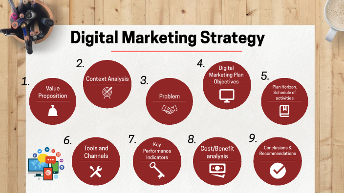 DIGITAL MARKETING STRATEGY by Julio Jose ZEVALLOS BERROSPI on Prezi