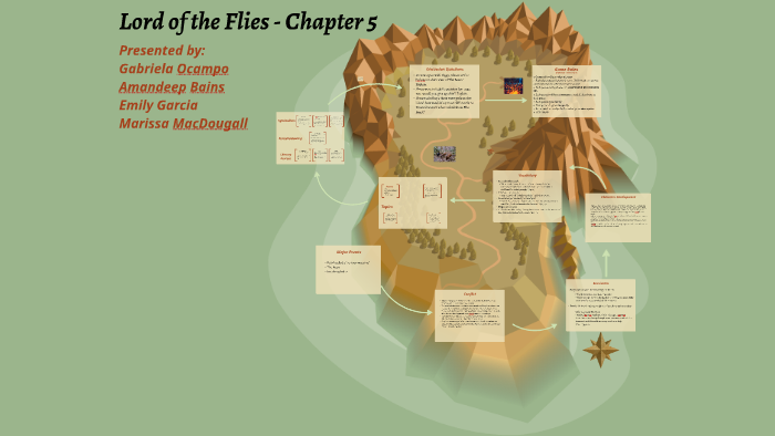Lord Of The Flies Chapter 5 By Gabriela Ocampo On Prezi