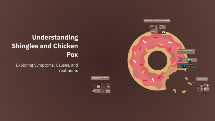 Understanding Shingles and Chicken Pox by Averi Allen on Prezi