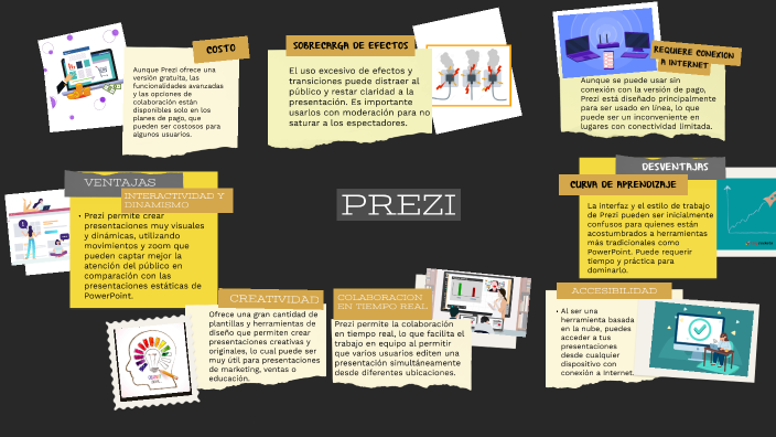 VENTAJAS Y DESVENTAJAS DE PREZI by Bagner Alfredo Chavez Saavedra on Prezi