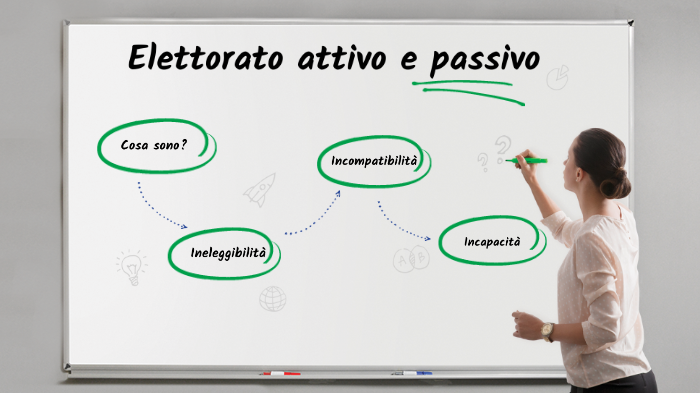 Differenza Tra Elettorato Attivo E Passivo Elettorato attivo e passivo by Valeria Marcelletti on Prezi