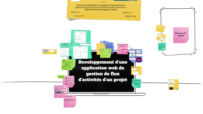 PresentationPFA by simo med on Prezi