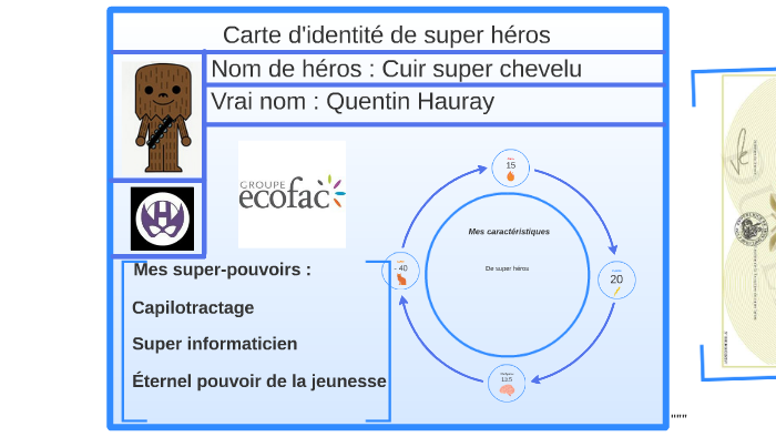 Carte D Identite De Super Heros By Quentin Hauray On Prezi