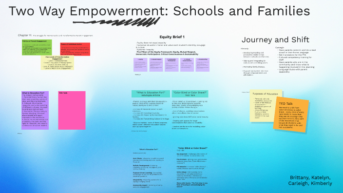 by Brittany Maloney on Prezi