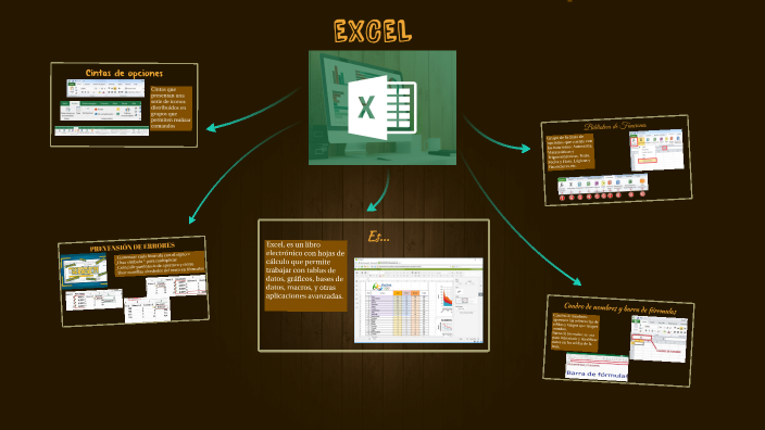 INFOGRAFÍA EXCEL by Cristina Escalera Velasco on Prezi