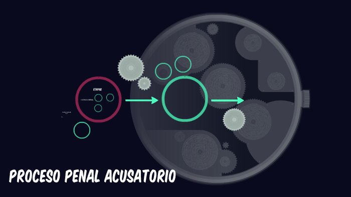 ETAPAS DEL PROCESO PENAL ACUSATORIO by juliana gonzalez on Prezi