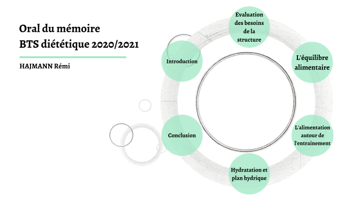 Oral du mémoire BTS diététique 2020-2021 by Rémi HAJMANN on Prezi