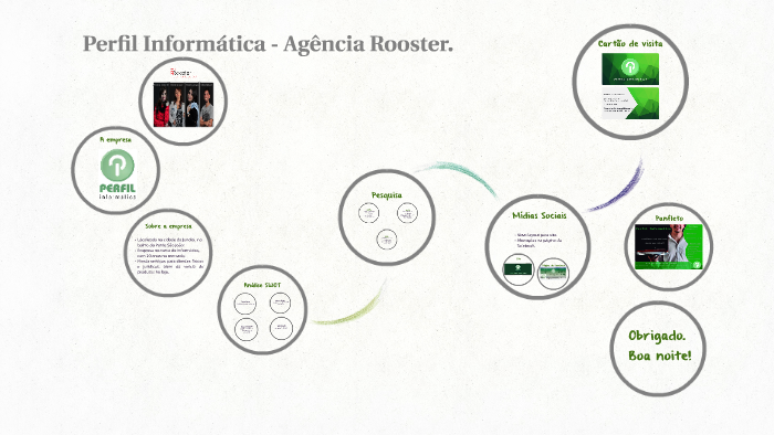 Análise SWOT by Mariana Fassin on Prezi