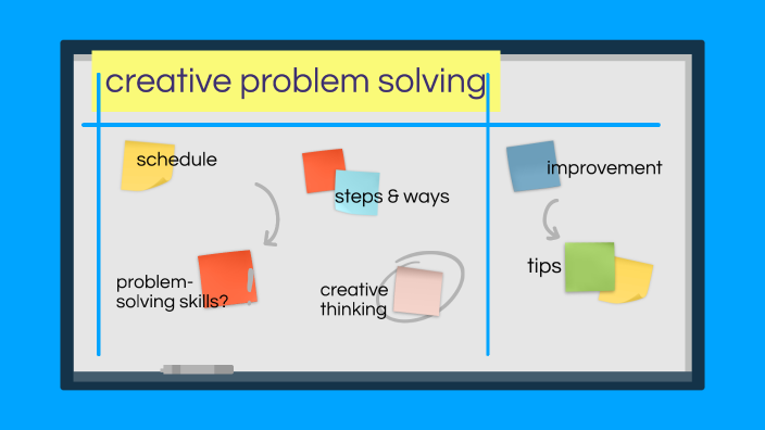 Creative Problem Solving by Maya Reina on Prezi
