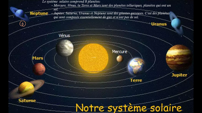 Système Solaire By Mayénie Camara On Prezi Next