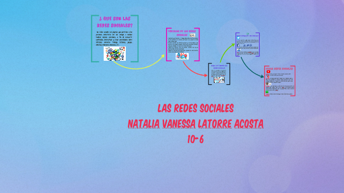 Las redes sociales by natalia latorre on Prezi