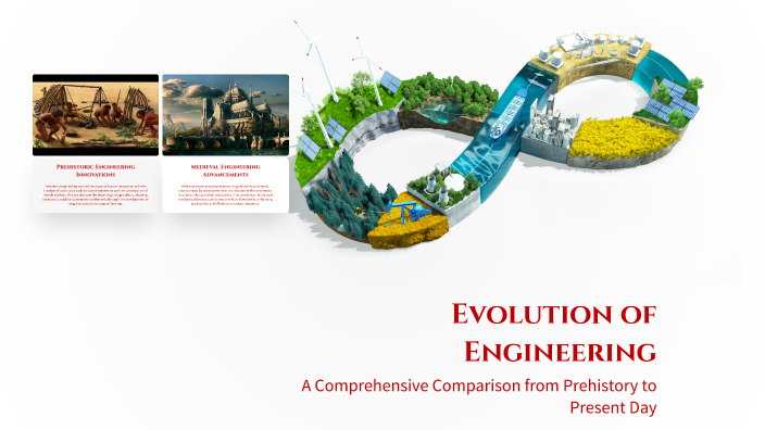 Evolution of Engineering by aditya thakur on Prezi
