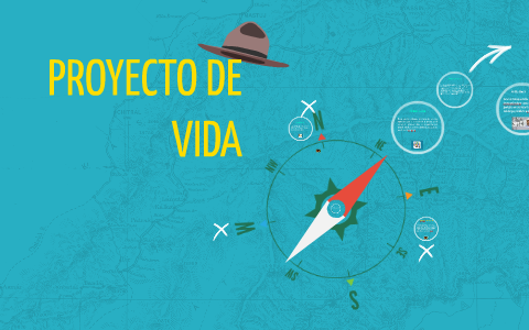 PROYECTO DE VIDA by juan david henao marin on Prezi