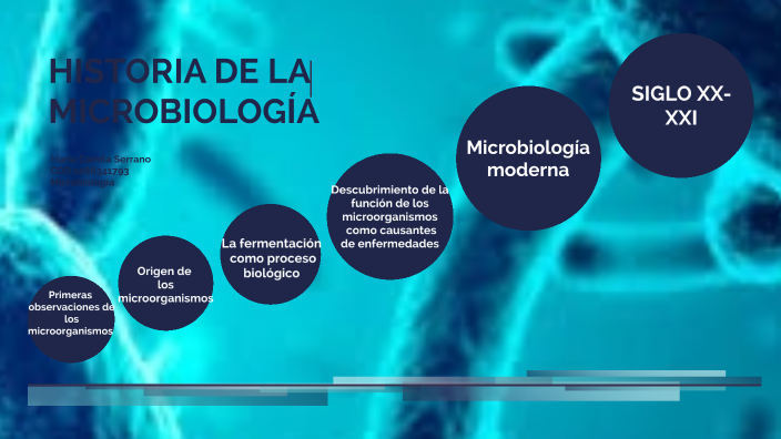 LINEA DE TIEMPO MICROBIOLOGIA by maria camila serrano on Prezi