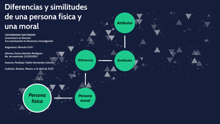 Diferencias y similitudes de una persona física y una moral by Grecia