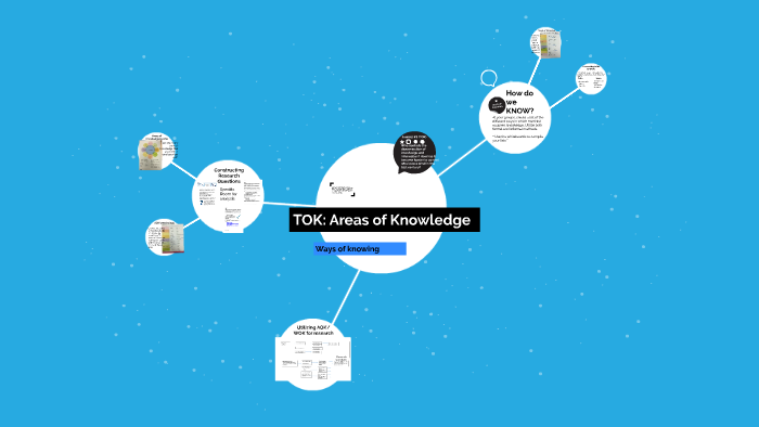 TOK Types of knowledge by Aisha Rees on Prezi