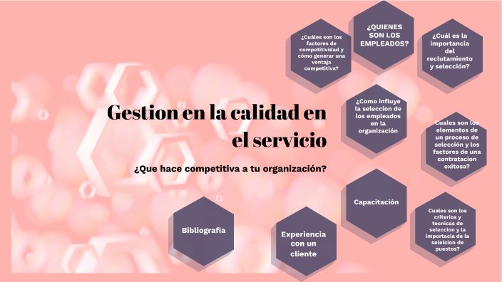 Gestión de la calidad en el servicio by claudia romero on Prezi
