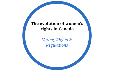 The evolution of women's rights in Canada by Roxane Leger on Prezi