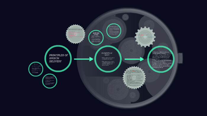 principles-of-speech-writing-by-jesra-rosel-on-prezi