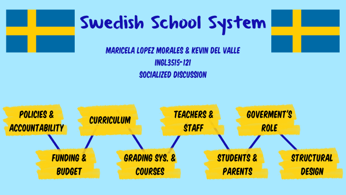 Swedish School System By Maricela Lopez Morales On Prezi