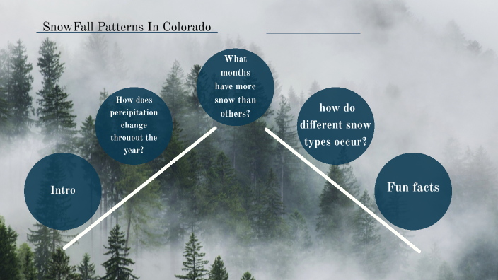 Weather Project by Student Nicole Brown on Prezi