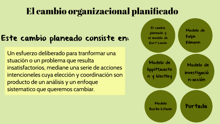 Modelos de cambio planeado by Gudalupe Huezo on Prezi