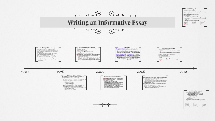 help writing informative essay