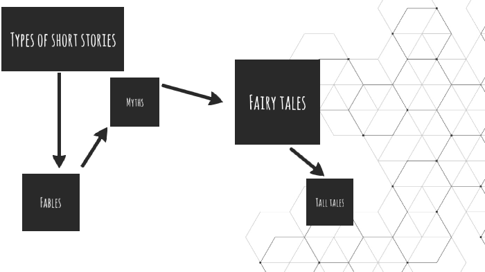 types-of-short-stories-by-james-stamper