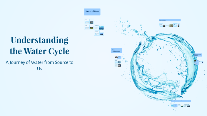 Understanding the Water Cycle by Divya Narwani on Prezi