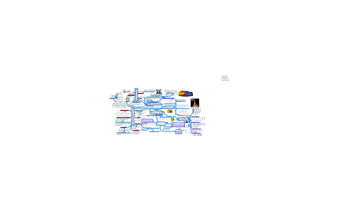 mapa mental segmnetaciòn by Yazmin Yadira Gonzalez Urbano on Prezi