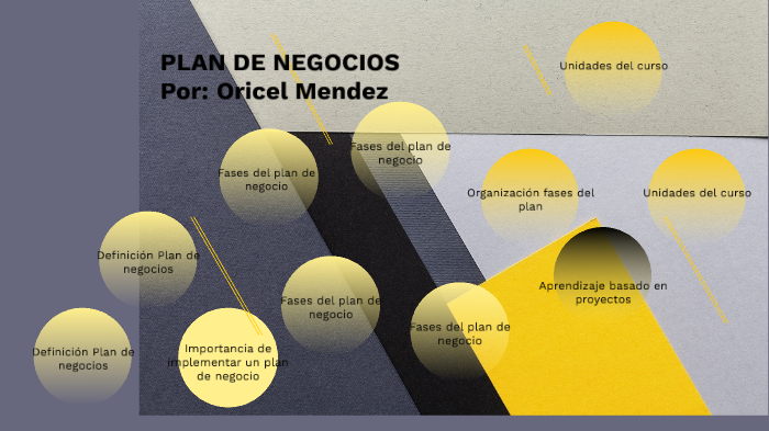 PLAN DE NEGOCIOS by Patricia Mendez on Prezi