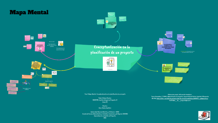 Fase 1 Mapa Mental- Conceptualización by Paula Collazos FINTRAC on Prezi