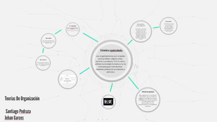 Teorias De Organizacion By Johan Stiven Garces Rodriguez On Prezi