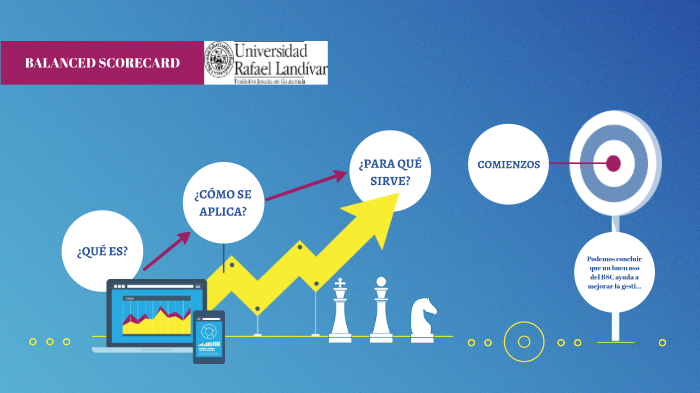 Balanced Scorecard by Franz Hernandez on Prezi
