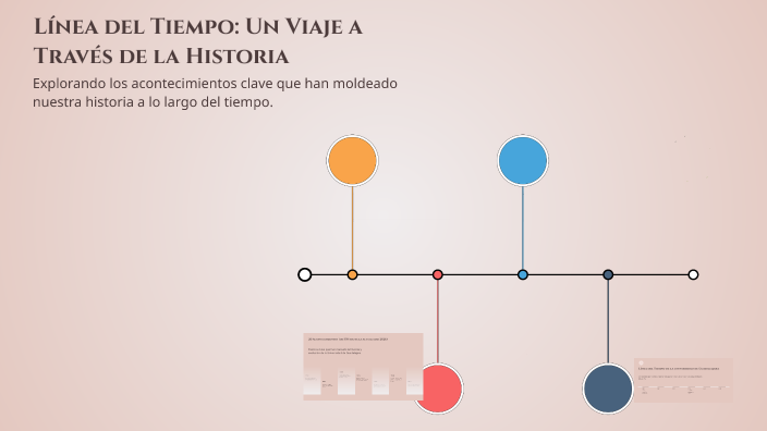 Línea del Tiempo: Un Viaje a Través de la Historia by EVA REGINA ...