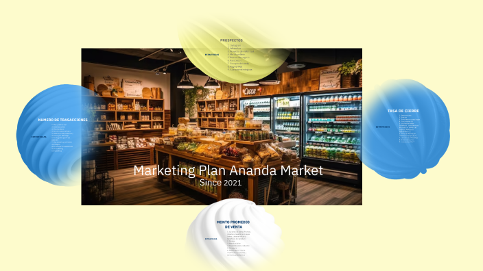 Marketing Plan Ananda Markets by Markets Ananda on Prezi