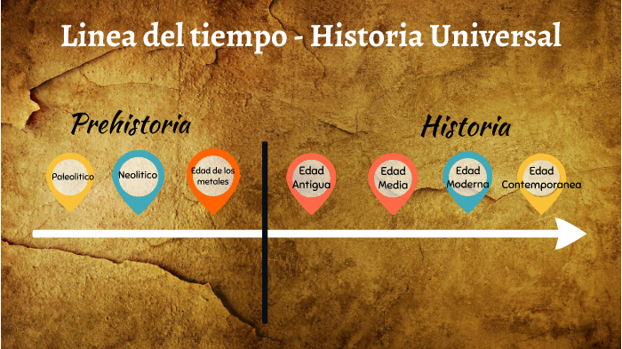 Linea De Tiempo Historia Universal By Danisa Viera On Prezi 0710